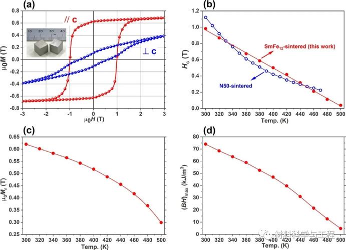 矫顽力(矫顽力单位)