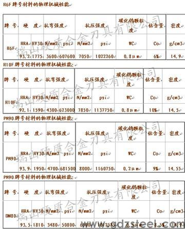 pn90钨钢硬度