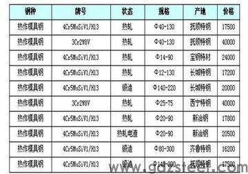 模具钢材价格网