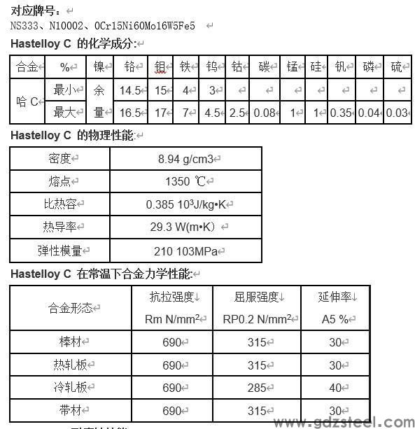 HastelloyC哈氏合金成分