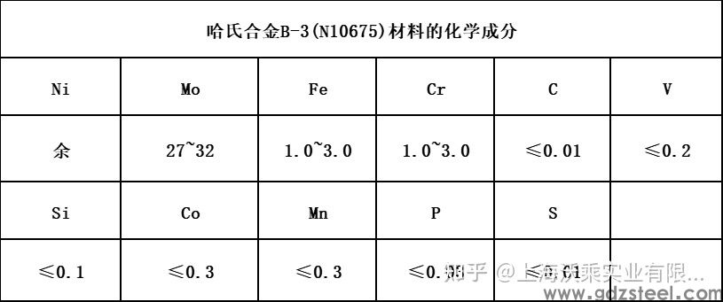 HastelloyB-3耐蚀合金抗拉强度HastelloyB-3哈氏合金管