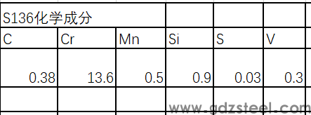 (进口Stavax价格)S136模具钢