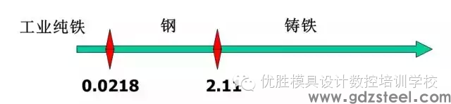 (进口s136化学成分)进口模具钢材全解析,你都了解吗!