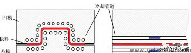 热冲压成型模具设计关键点及设备概述!