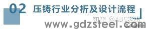 来,认识一下压铸模具成本分析