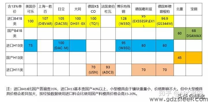 来,认识一下压铸模具成本分析