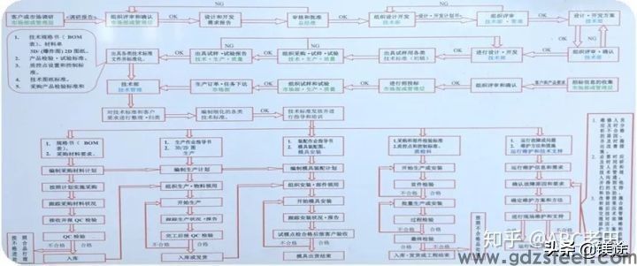 来,认识一下压铸模具成本分析