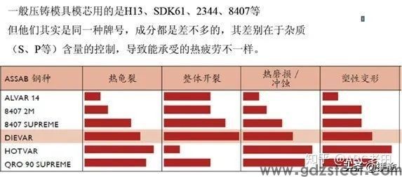 来,认识一下压铸模具成本分析