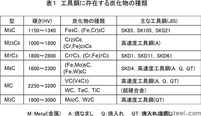 表格1