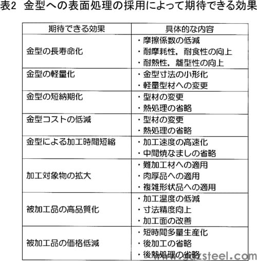 表 2