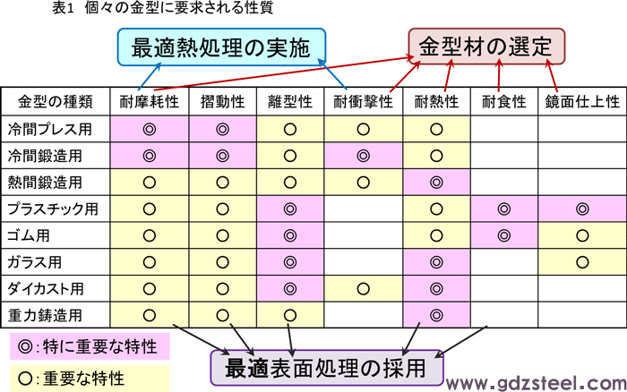 表格1