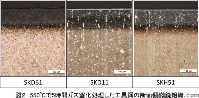 表格1