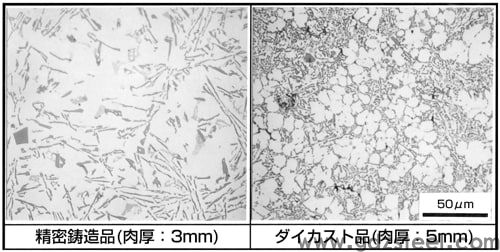 图1 SDC12（Al-Si-Cu系）的铸造方法差异