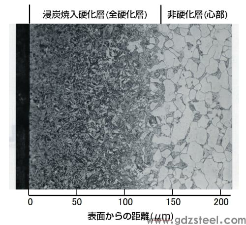 图4 渗碳硬化冷轧钢板（SPCC）的横截面显微组织