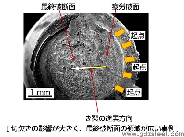 图 4 已疲劳断裂的螺栓宏观断口示例。