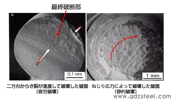 图 5 宏观观察断口示例