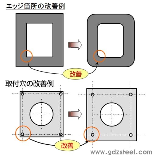 图 3 边缘定位和安装孔改进示例