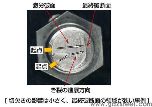 图 2 S45C 螺栓 (M15) 已疲劳断裂的宏观断口示例。