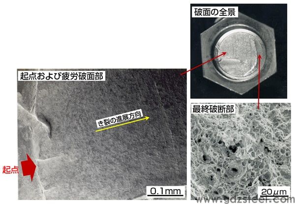 图1 S45C螺栓（M16）疲劳失效实例