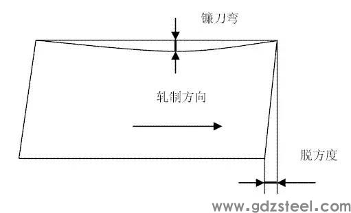 镰刀弯缺陷样图
