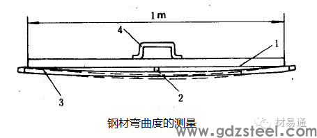 弯曲度缺陷样图