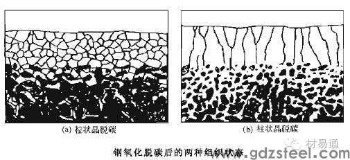 脱碳缺陷样图