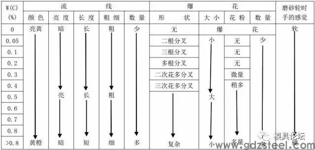 表格