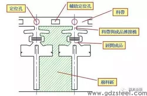 冲压模具设计图