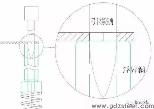 冲压模具设计图