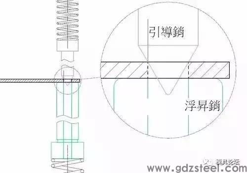 冲压模具设计图