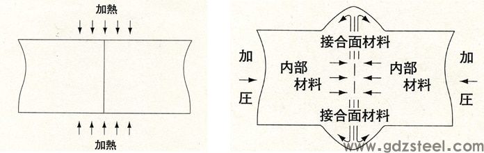 图 3-1 压焊连接机构