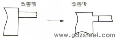 (1) 在板厚没有差异的情况下改善接头