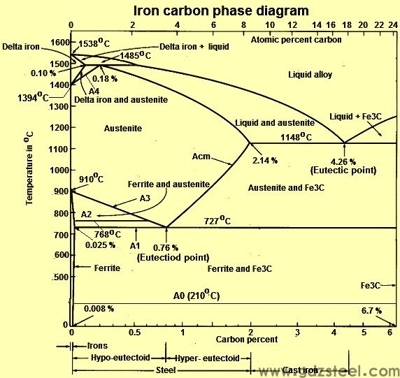 iron-carbon-phase-diagram-1.jpg