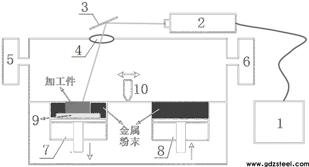 一种AlCoCrFeNi2.1共晶高熵合金及其激光选区增材制造制备方法