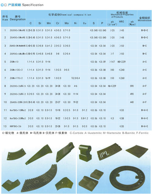 多元合金