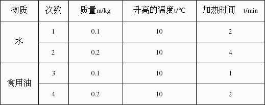 比热容的单位