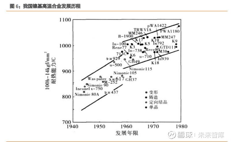 镍基高温合金