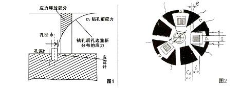 铝合金去应力