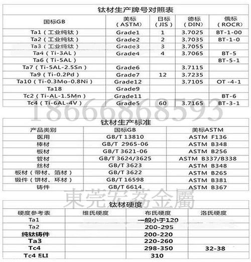 钛合金板材价格表