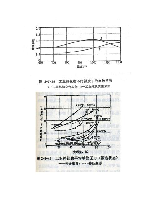 钛合金密度