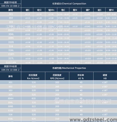 不锈钢304化学成分