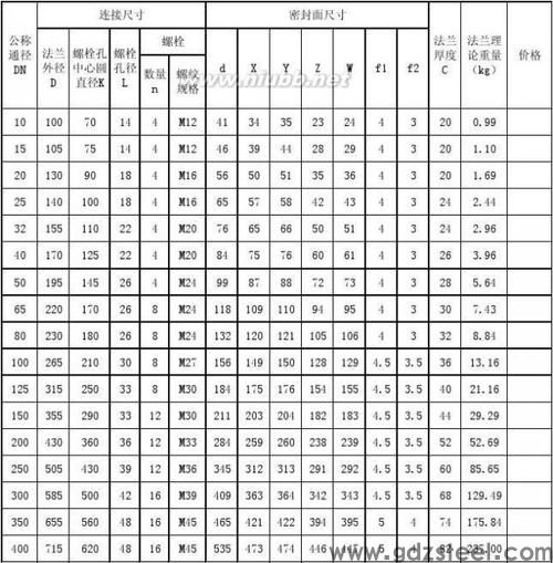 304不锈钢化学成分