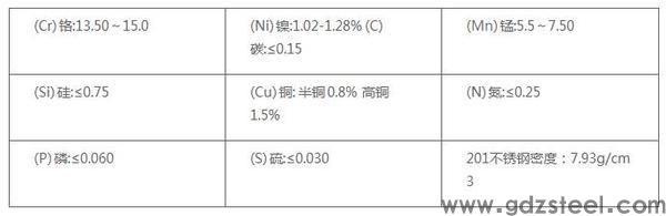 316不锈钢化学成分