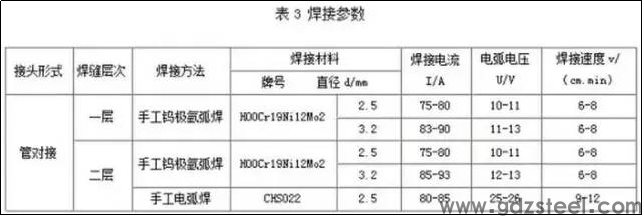 316l不锈钢化学成分