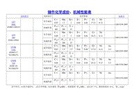 316l不锈钢化学成分