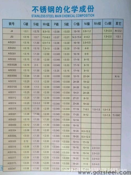 316l不锈钢化学成分