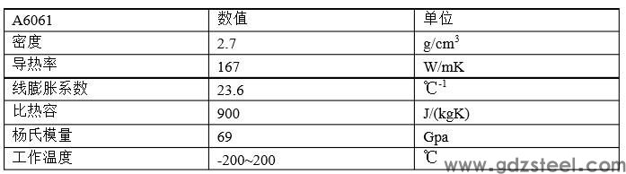 合金钢密度