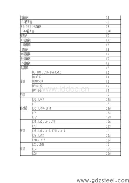 合金钢密度