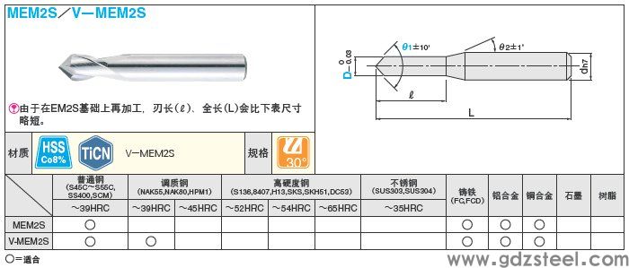 高速钢铣刀转速进给率