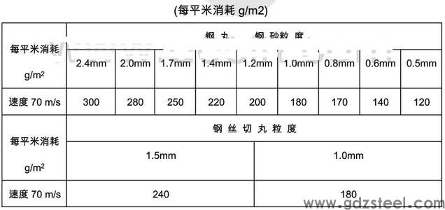高速钢抗压强度